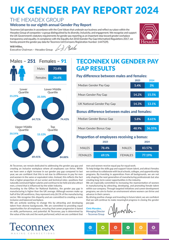 UK Gender Pay Report